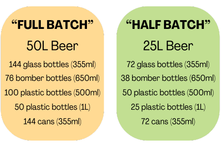 Glass Bottle 355ml(650 ml) GLASS BOTTLES $2 each Full Batch (76 bottles) $152 Half Batch (38 bottles) $76 Buy once and then re-use! (2)